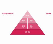 包含